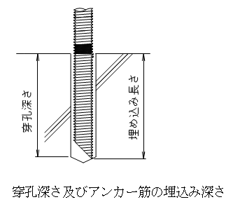 ドリルの穿孔深さ