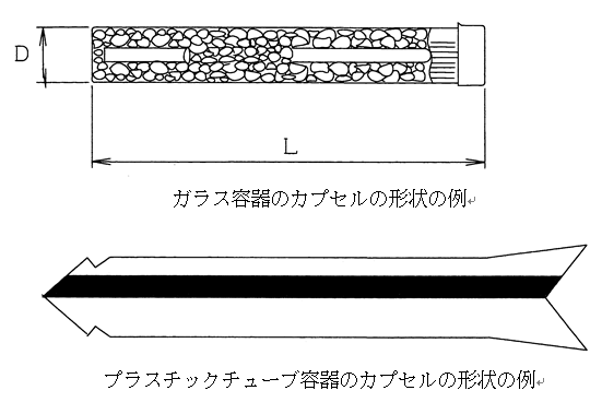 有機系、形状