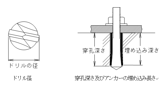 ドリルの穿孔深さ