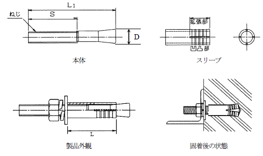 スリーブ打込み式、形状