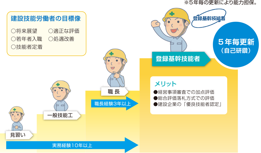 建設業振興基金パンフレット